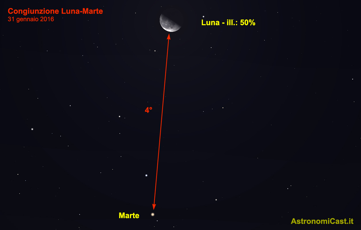 Congiunzione Luna-Marte